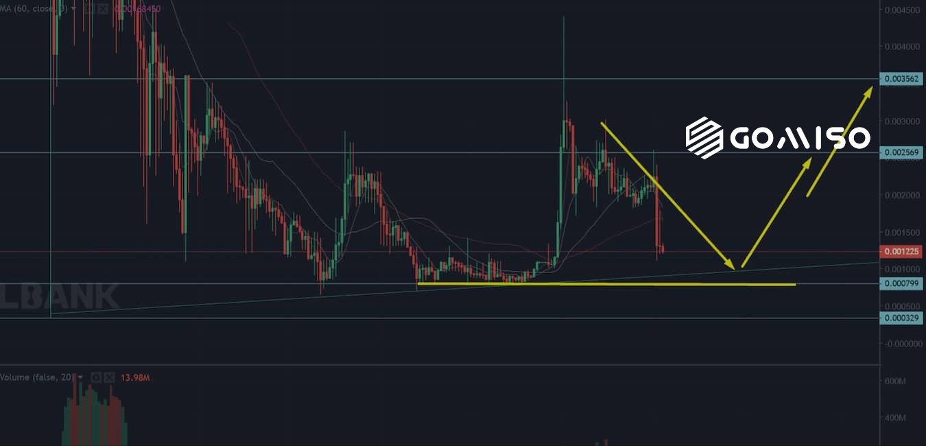 Ibat Crypto Price Today